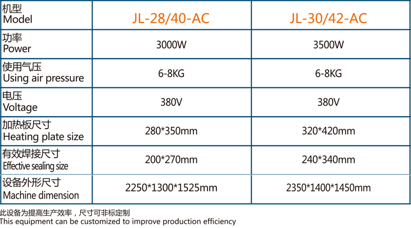醫(yī)用無菌自動轉(zhuǎn)盤式熱合機(jī)(帶冷卻工位)參數(shù)表
